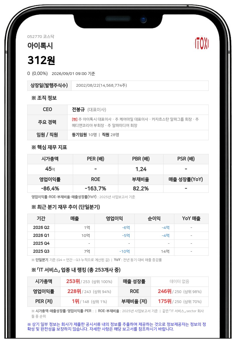 아이톡시, 상장적격성 실질심사 대상 결정에 주권매매거래정지 기간 변경