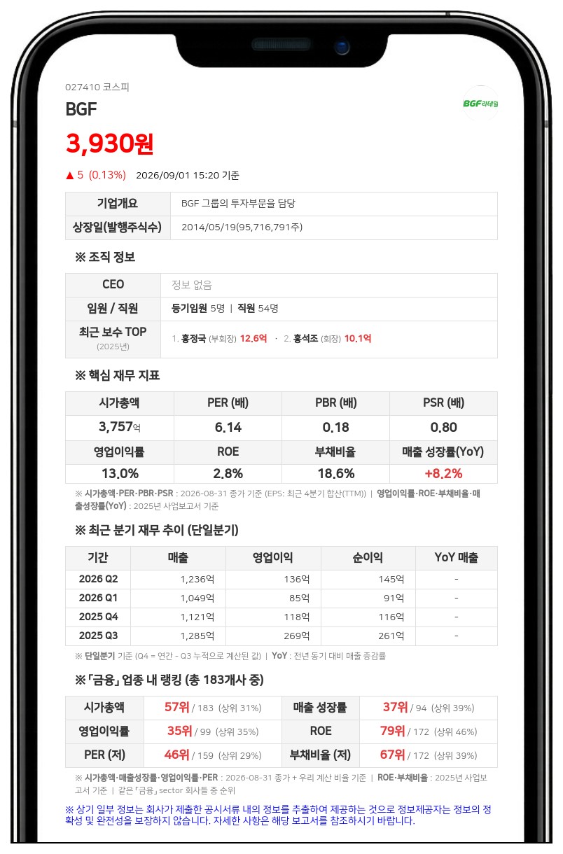 지분 100% 자회사 흡수...비지에프에코머티리얼즈, 무증자 합병으로 효율성 극대화