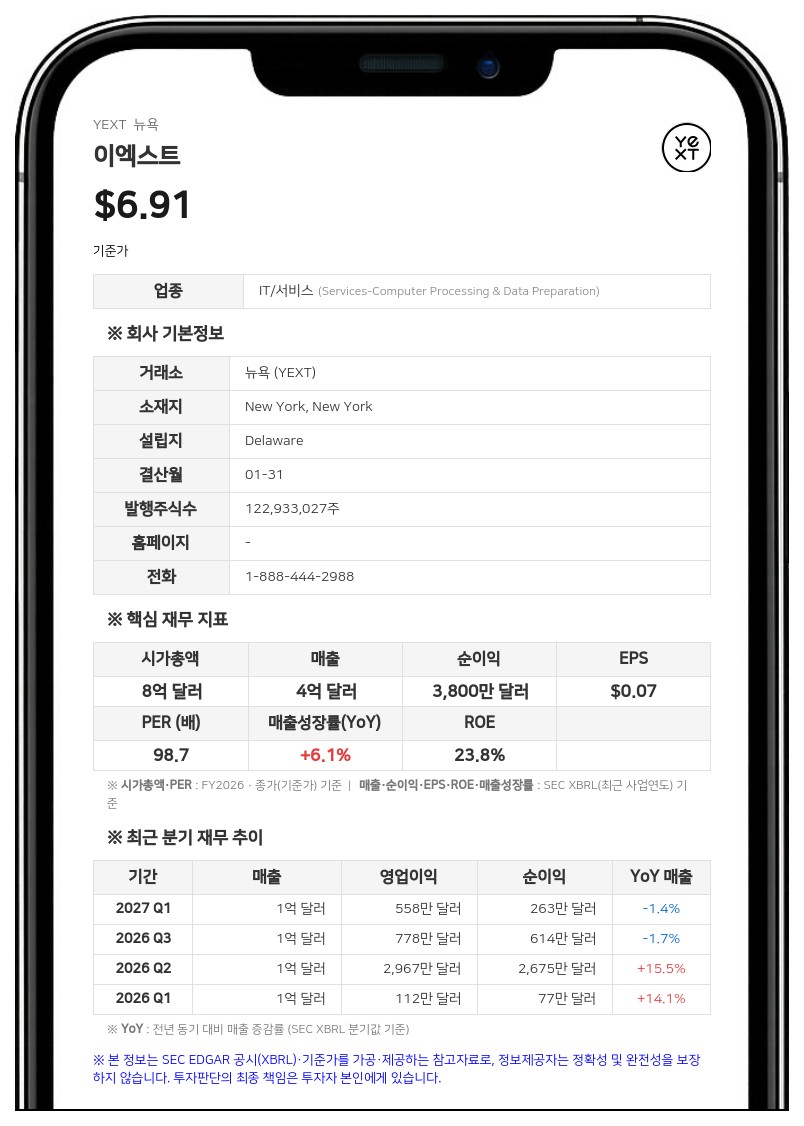 이엑스트, 2분기 매출 1억 1110만 달러 기록…고샤인 인수 완료