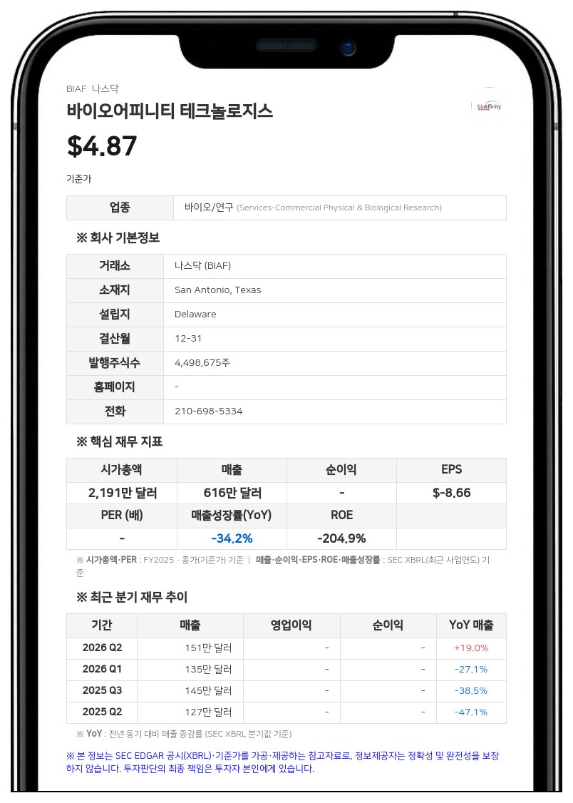 바이오어피니티 테크놀로지스, 폐암 생존자 추적 관찰로 '싸이패스 렁' 적용 확대 추진