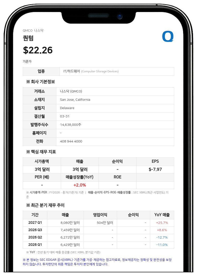 퀀텀, 신임 최고회계책임자에 히랄 A. 파텔 선임