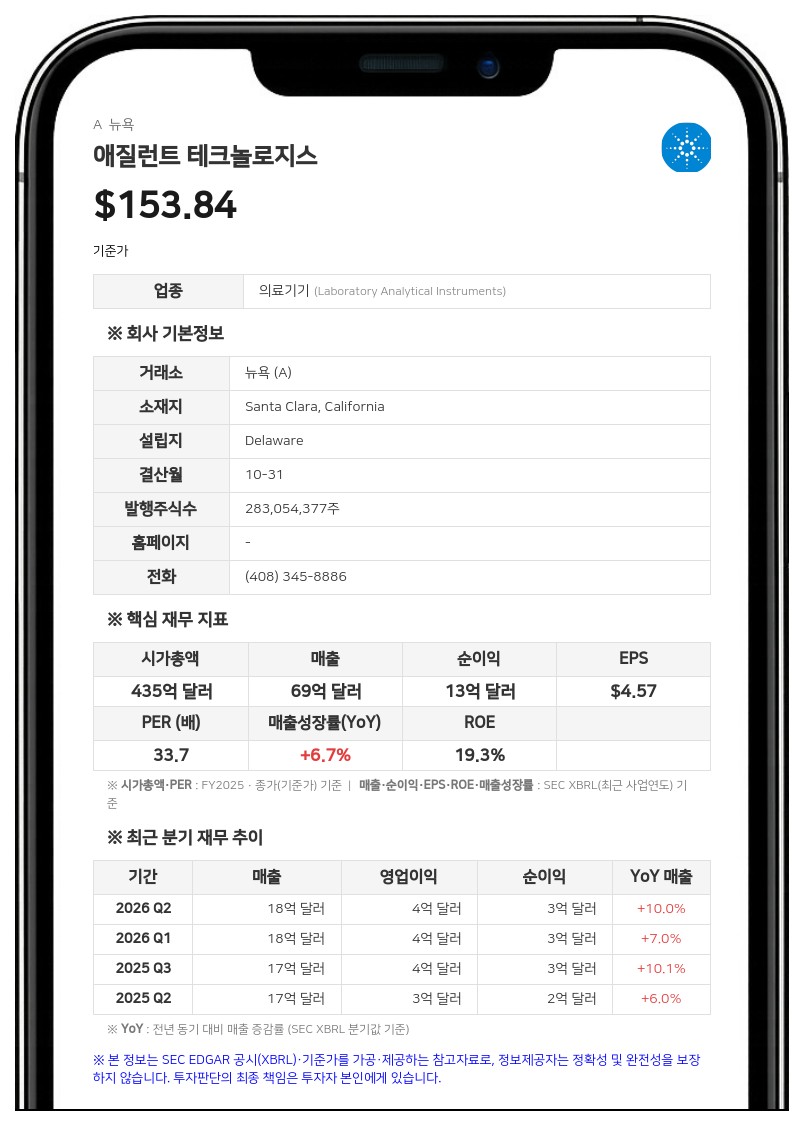 애질런트 테크놀로지스, 6억 달러 규모 선순위 채권 교환 청약 실시