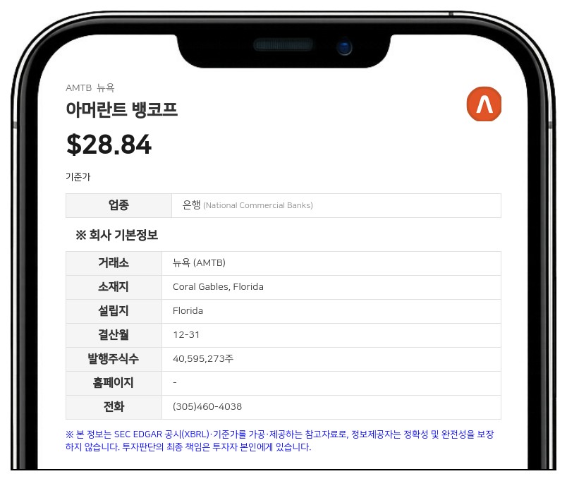 아머란트 뱅코프, 2분기 순이익 2100만 달러…부실대출 감축 지속