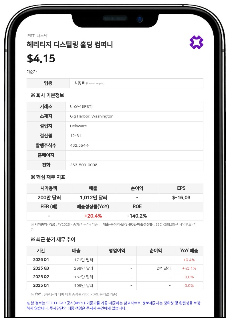 IP 전략 홀딩스, 10-Q 지연으로 나스닥 규정 미준수 통보
