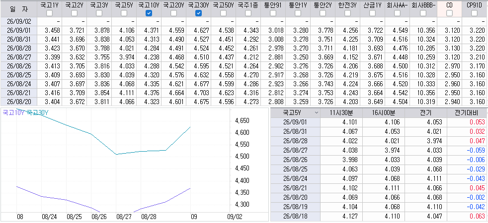 자료: 최근 최종호가수익률 추이, 출처: 코스콤 CHECK