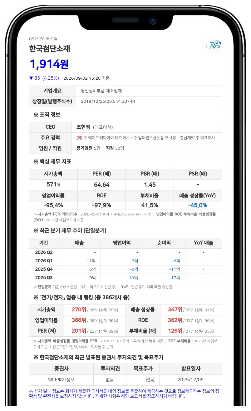 한국첨단소재, 50억 규모 CB 발행...주식 총수 대비 7.01% 규모