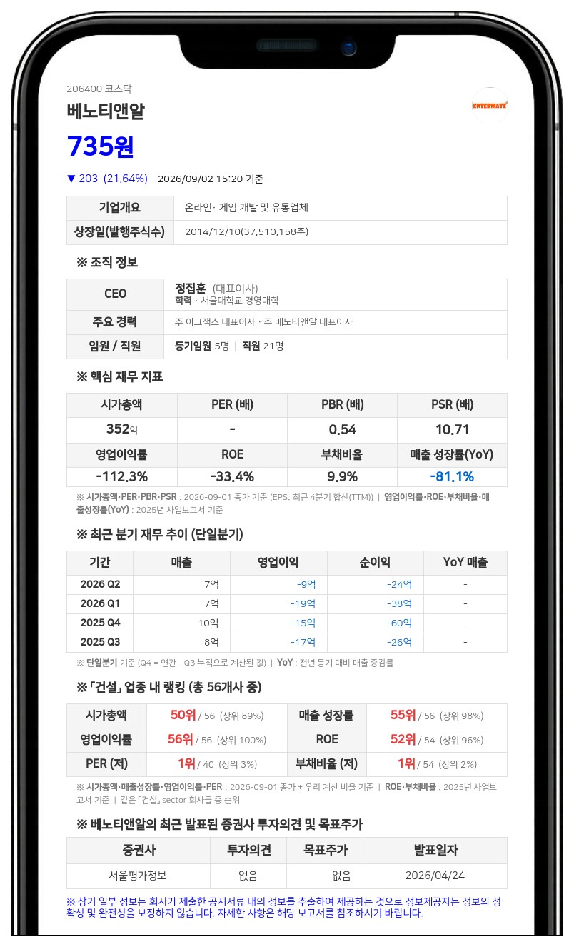 코스닥 베노티앤알, 자본감소 영향에 주권매매거래 정지