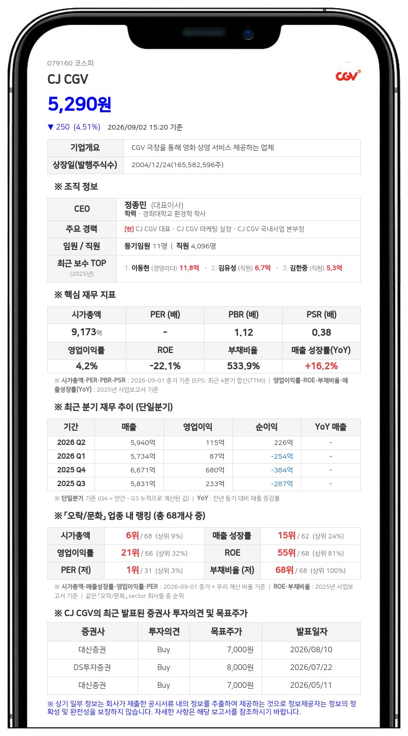 CJ CGV, 연수역점 임대차 분쟁 항소심 돌입... 청구액 220억원 규모