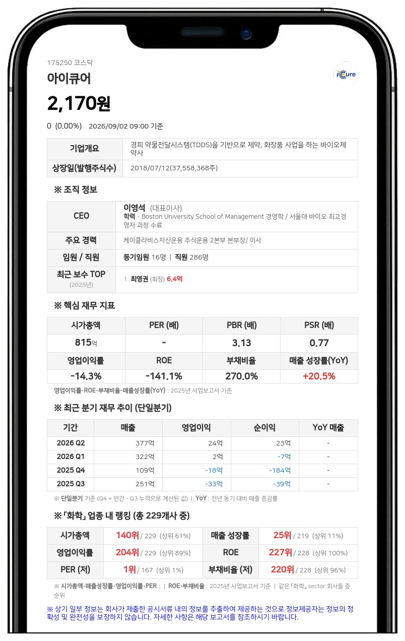'상장유지 결정' 아이큐어, 9월 3일 주식 거래 정상화