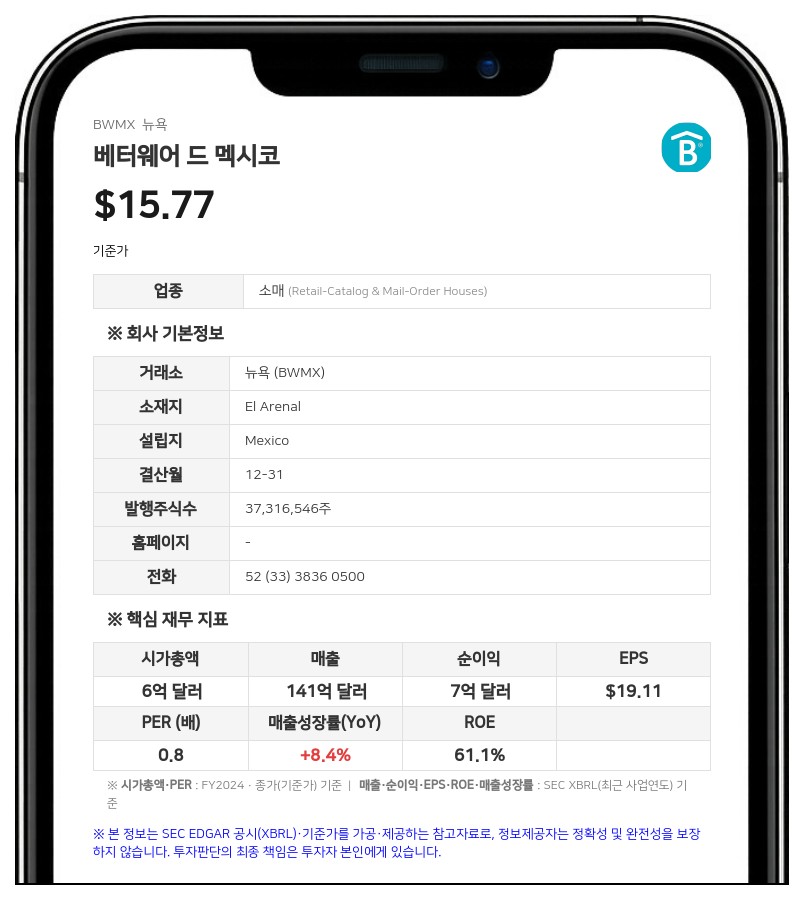 캄팔리에, 베터웨어 드 멕시코 주식 7만5762주 추가 매수