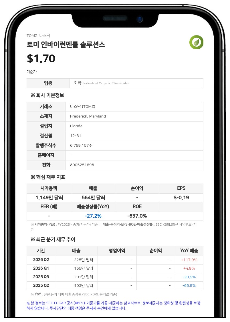 토미 인바이런멘틀 솔루션스, 247만5000달러 규모 전환사채 주식 전환…나스닥 상장 유지 요건 충족