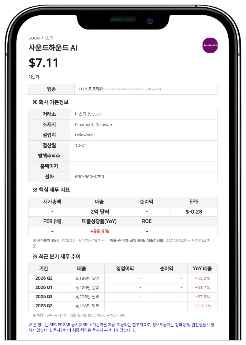 사운드하운드 AI, 라이브퍼슨 인수 주주 승인 획득…합병 조건 확정