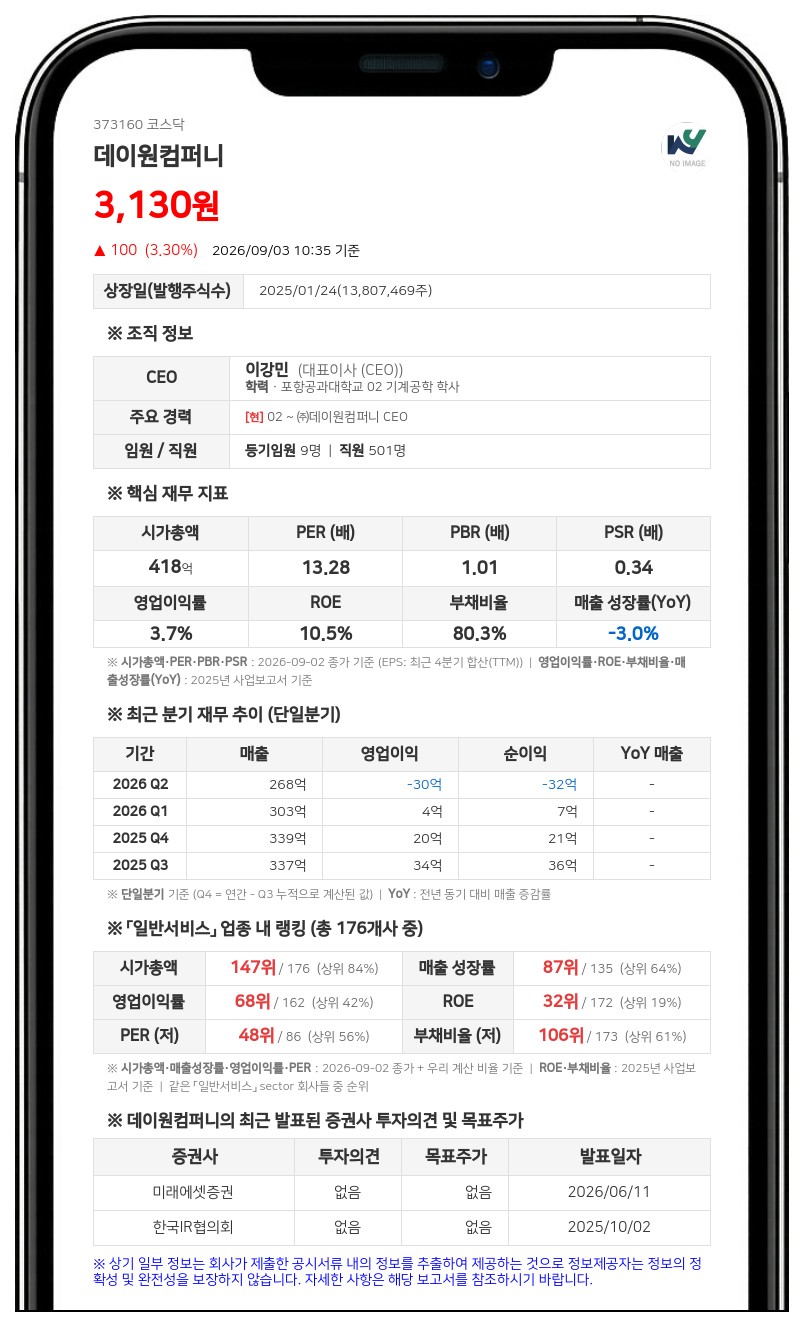 데이원컴퍼니, 19억 규모 자사주 신탁 해지... 보통주 3.3% 현물 보유로 전환