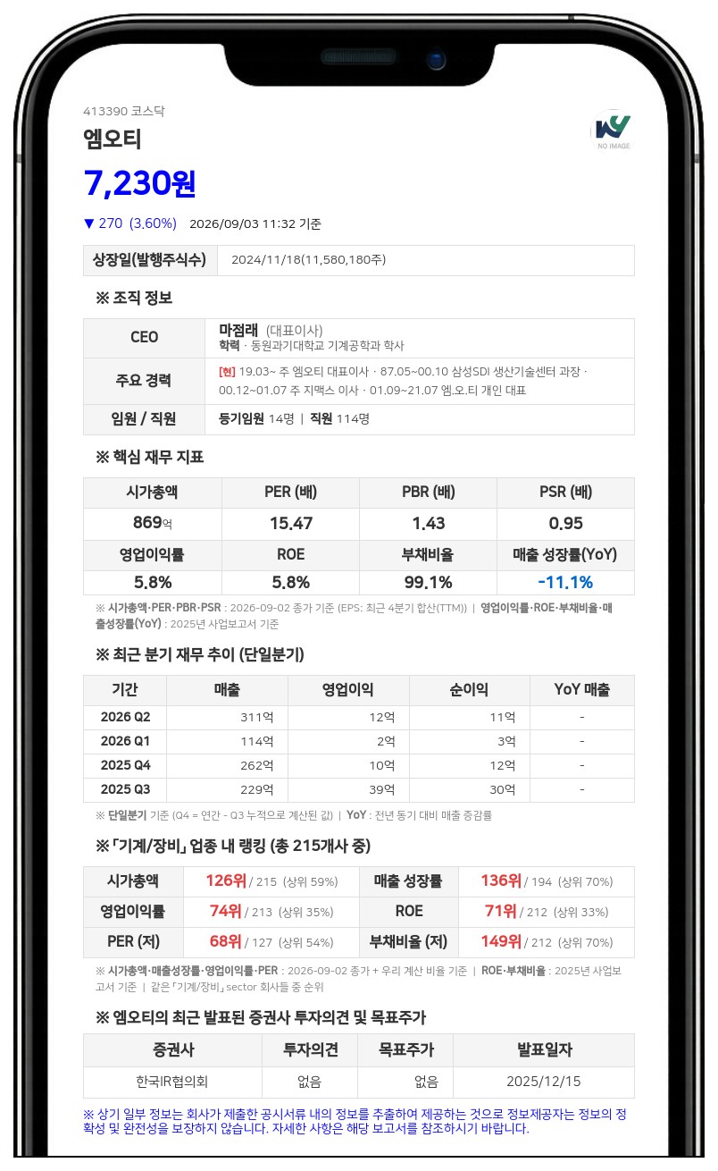 엠오티, 30억 규모 자사주 신탁계약 중도 해지... "취득 완료에 따라"