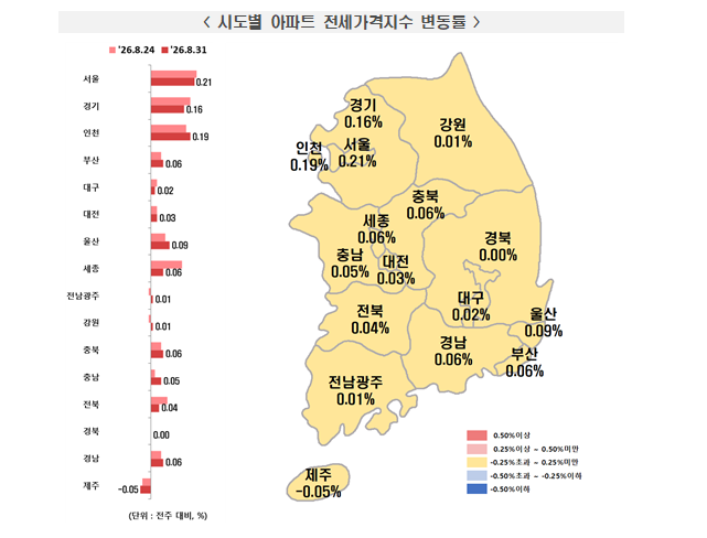 (종합) 부동산원 기준 서울 아파트 한주간 0.22% 상승...성북·중랑·노원 0.5% 이상 급등