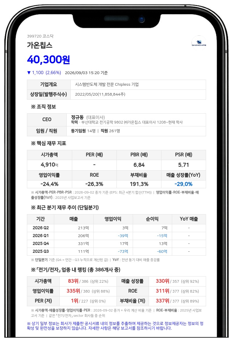 가온칩스, 주주가치 제고 위해 13억 규모 자사주 신탁계약 체결