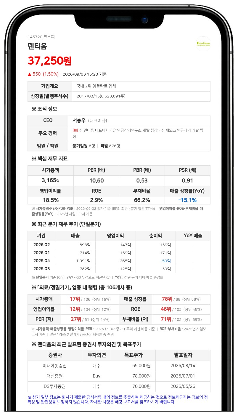 얼라인파트너스자산운용, 덴티움 상대 회계장부등열람및등사 가처분 소송 제기