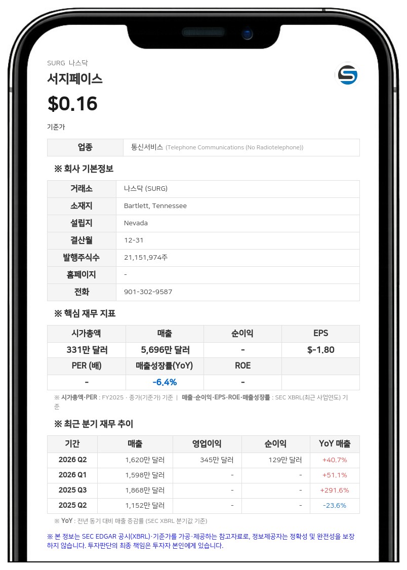 서지페이스, 합작법인 'LWP-SURGE' 설립…스마트폰 렌탈 사업 추진