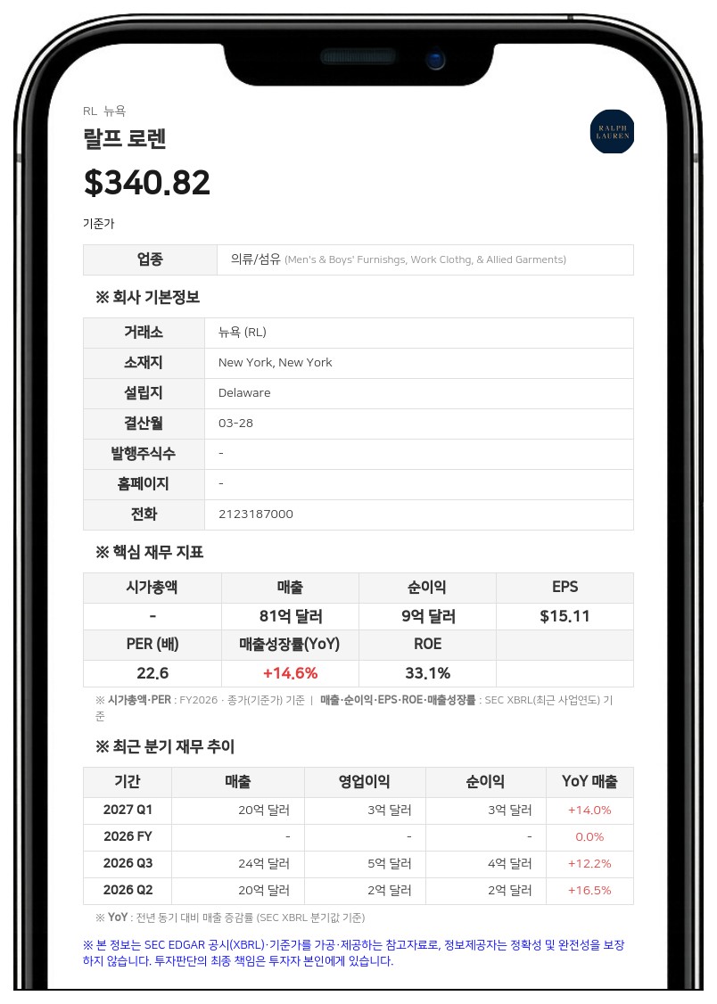 랄프 로렌, 경영진 역할 확대 및 개편 발표…COO 밥 랜프틀 은퇴