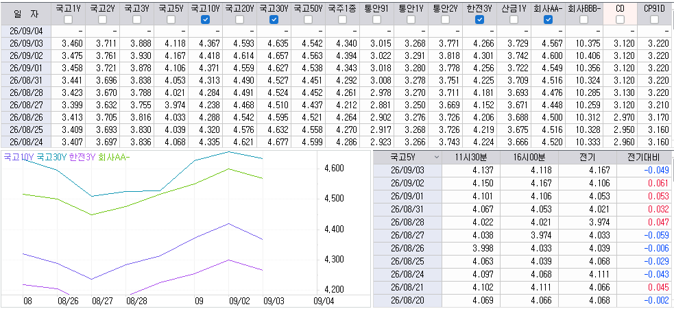 자료: 최근 최종호가수익률 추이, 출처: 코스콤 CHECK