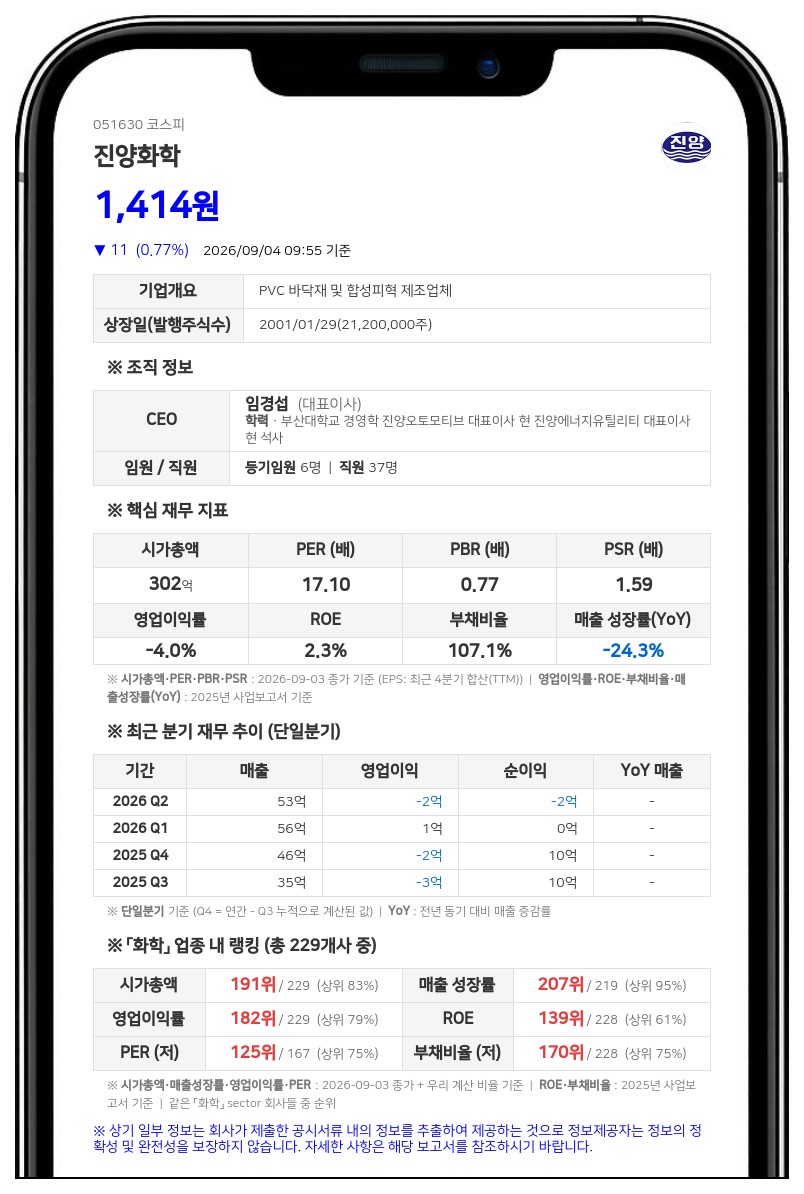 진양화학 임원 양준영 장내 매수로 지분 0.75% 확보
