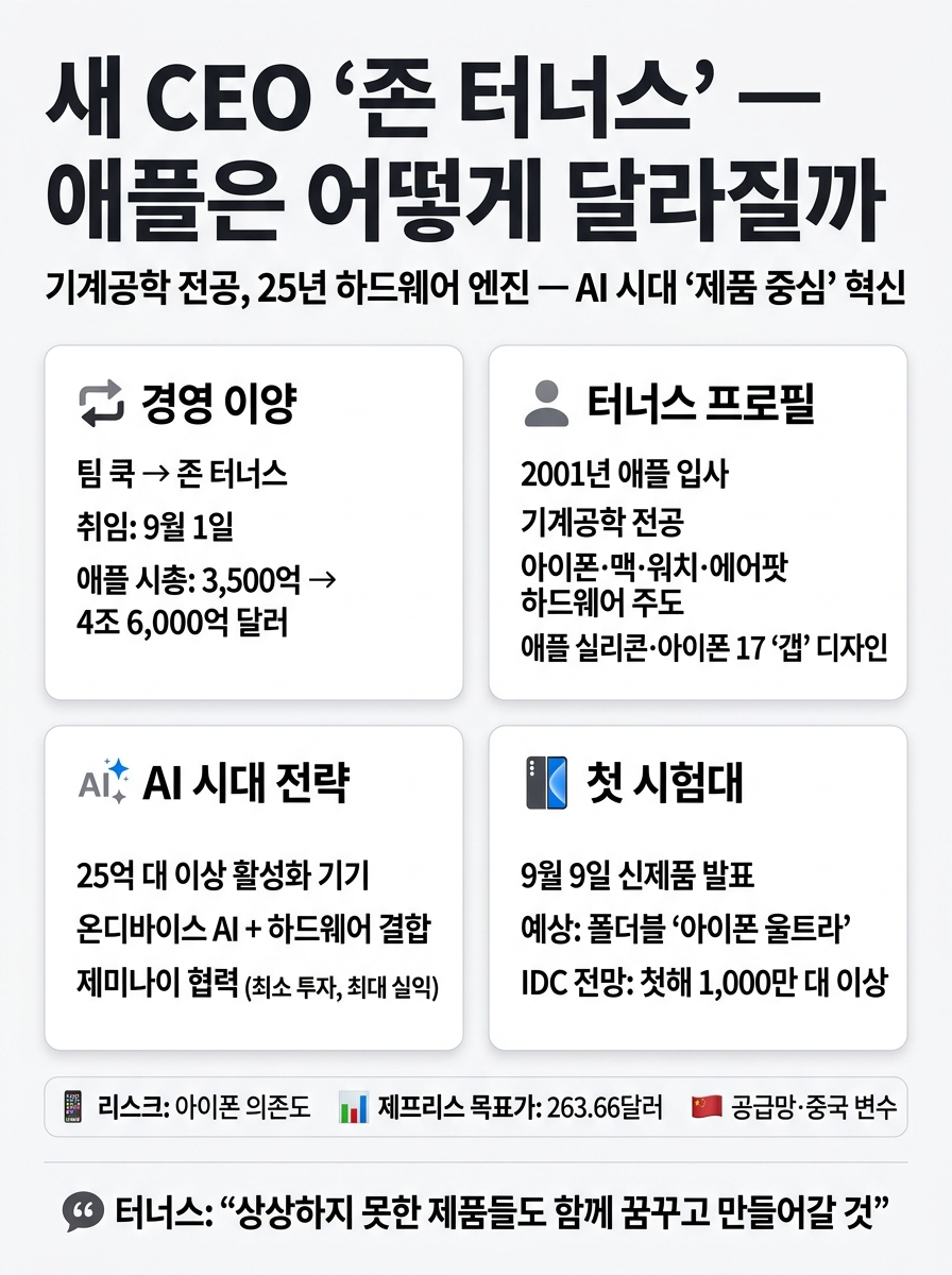 새 CEO '존 터너스'… 애플은 어떻게 달라질까