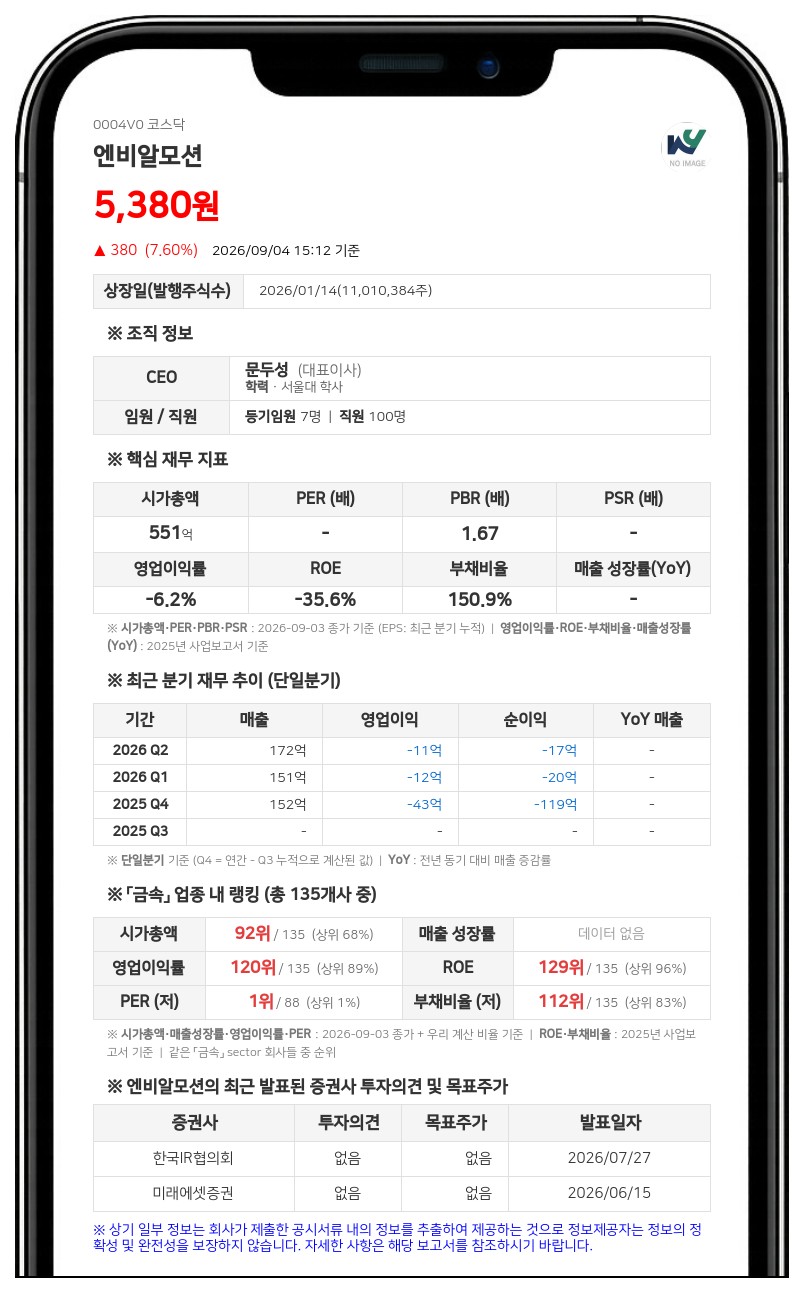 엔비알모션, 170억 CB 발행…G3 초정밀 제품 라인 등 시설 투자
