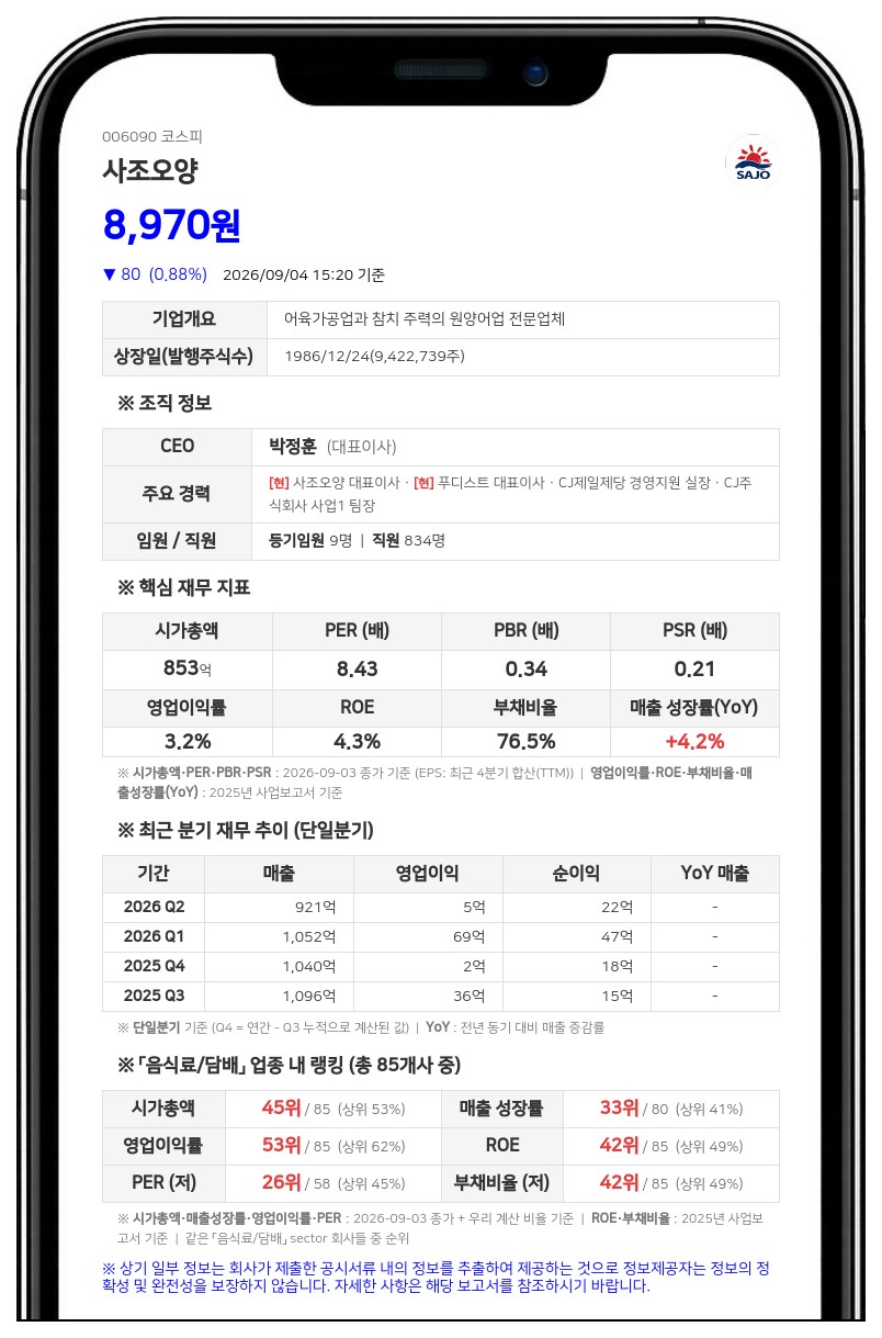 사조오양, 최대주주 사조대림 지분 78.48%로 확대...계열사 지분 조정