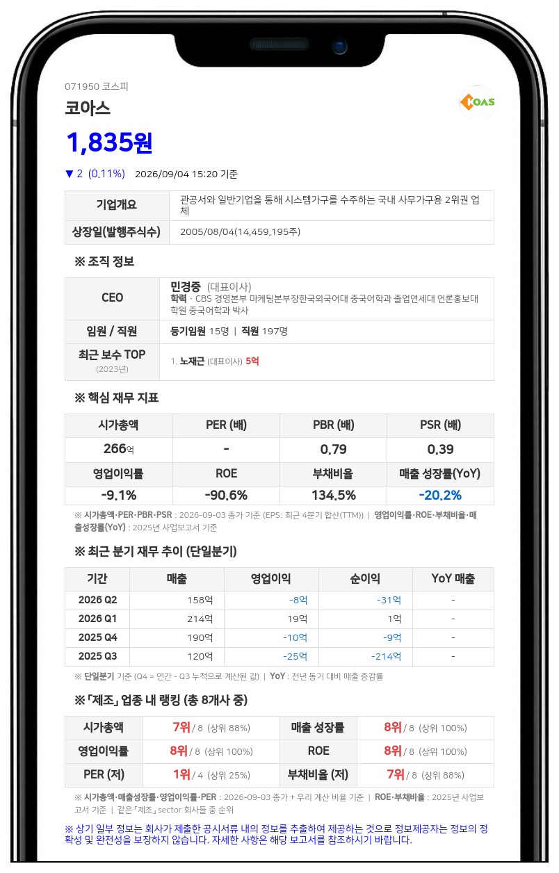 코아스 최대주주 지분율 18.02%에서 14.82%로 변동…임원 2인 퇴임