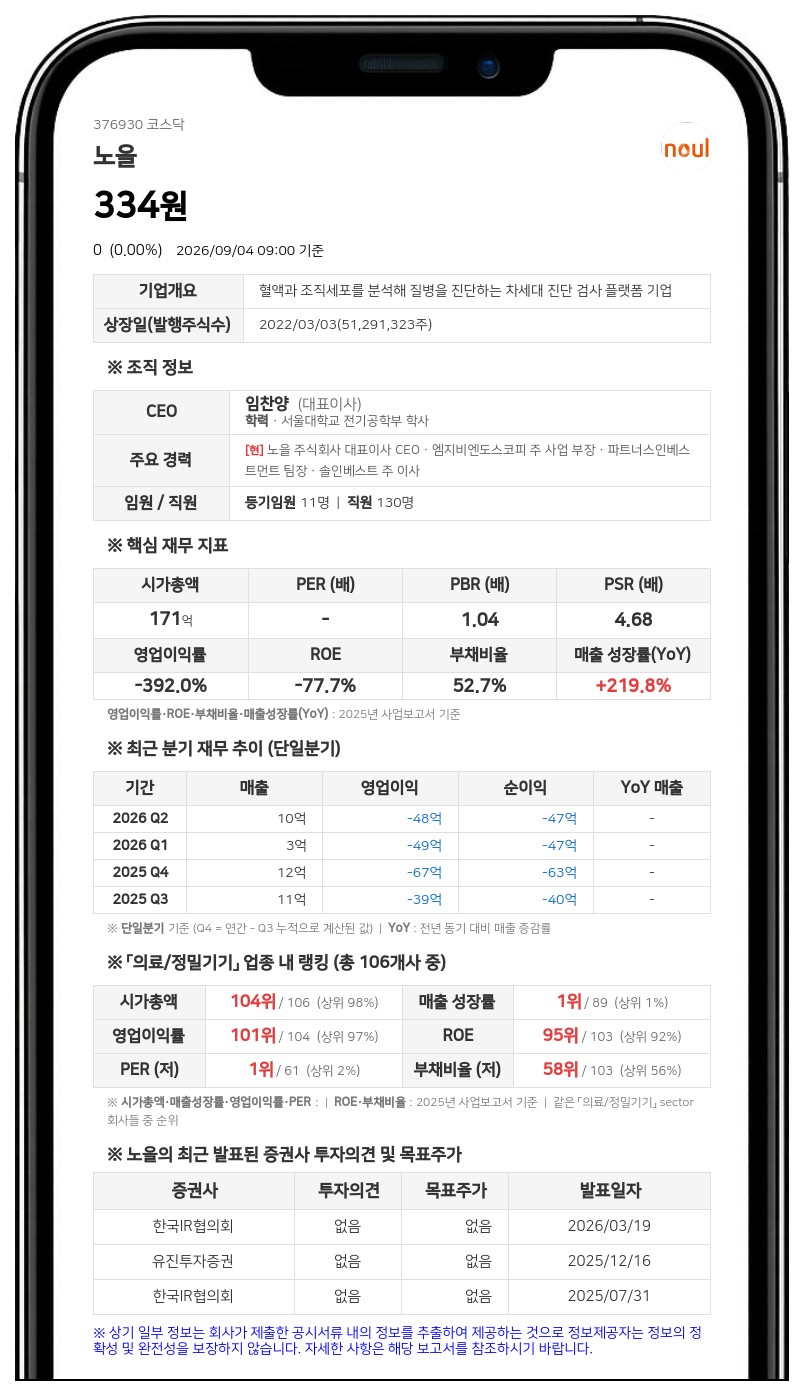 노을, 액면병합 주권 변경상장으로 9월 7일 보통주 거래정지 해제