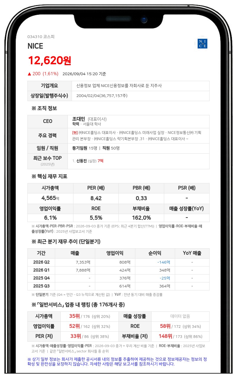 NICE, 100억 규모 자사주 신탁 해지... 76만여 주 직접 보유로 전환