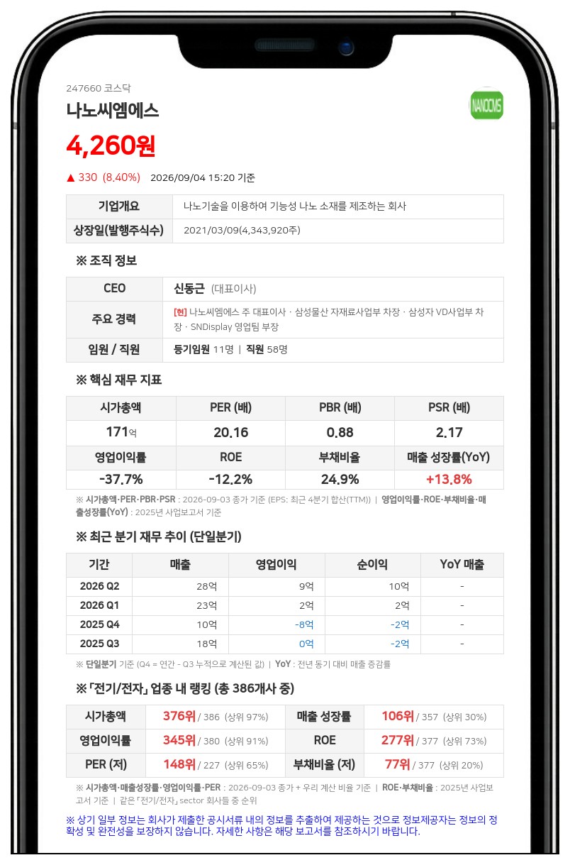 나노씨엠에스, 20% 할인된 2730원에 109만주 일반공모 유상증자