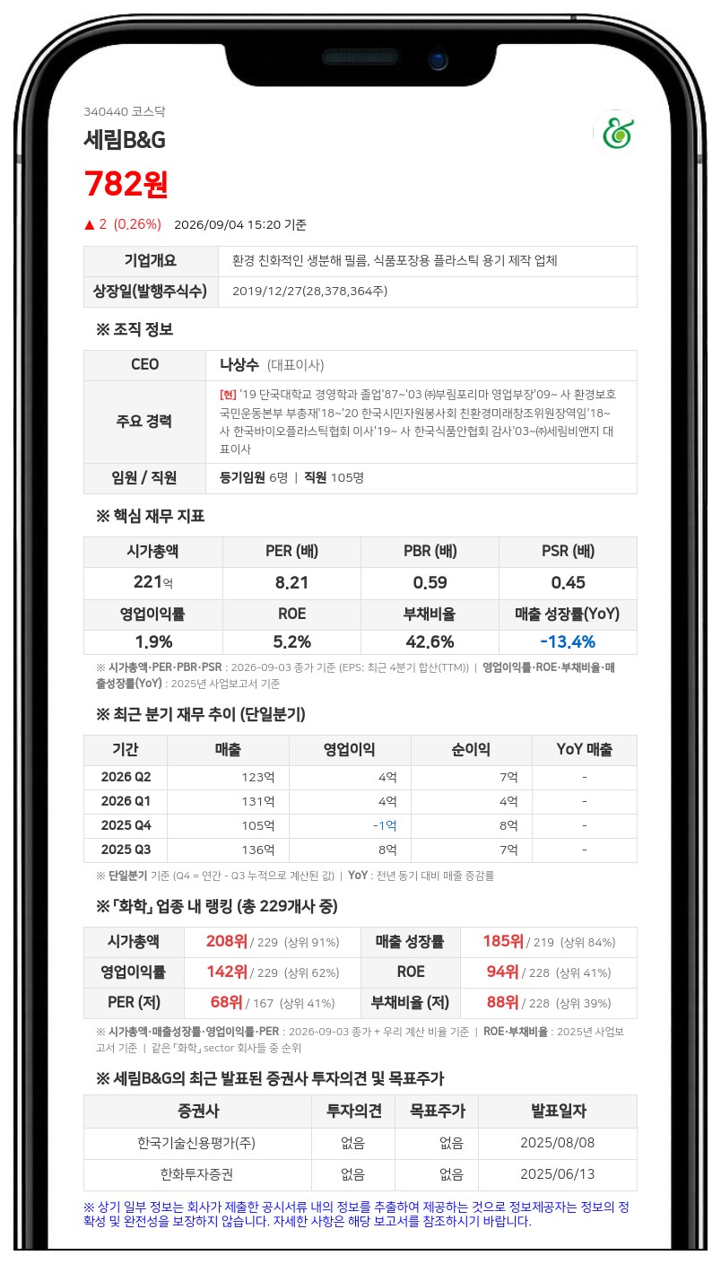 세림비앤지 보통주 주식병합 진행... 9월 9일부터 매매거래 정지 돌입