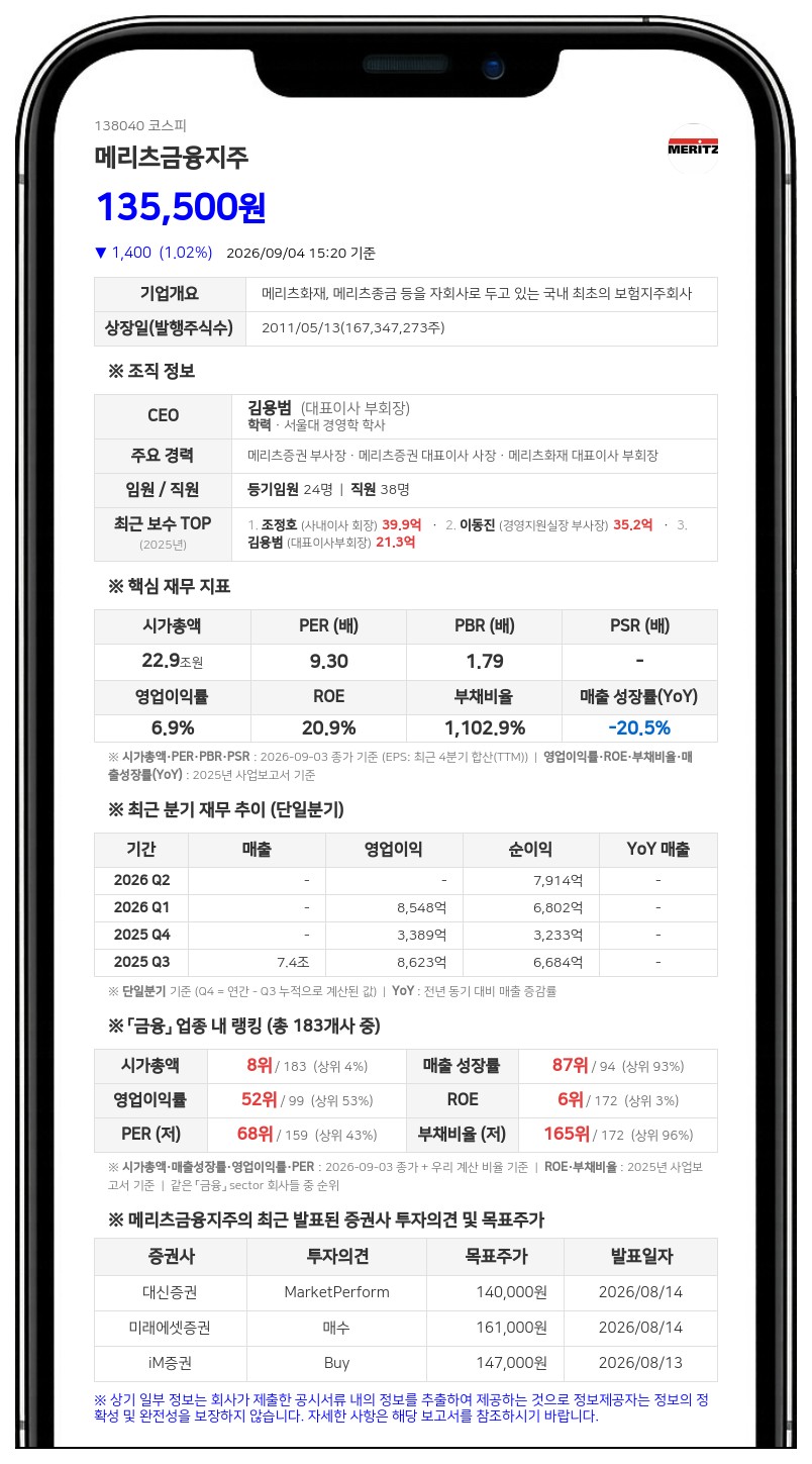 메리츠금융지주, 신규 임원 선임에 최대주주 소유주식 191주 증가