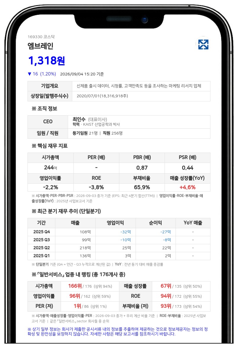 엠브레인, 16억 규모 결산 현금배당 결정…시가배당률 5.4% 달해