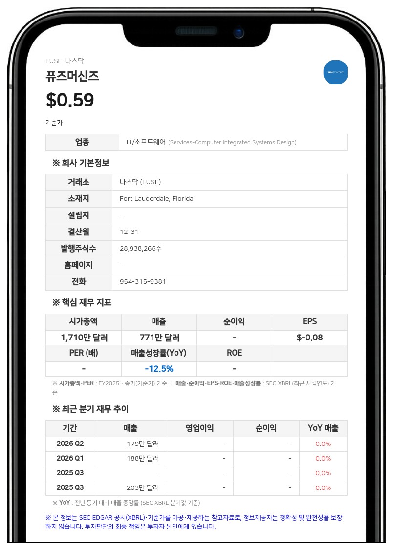 퓨즈머신즈, 자문 CFO로 데이비드 R. 웰스 선임…월 1만 4500달러 지급