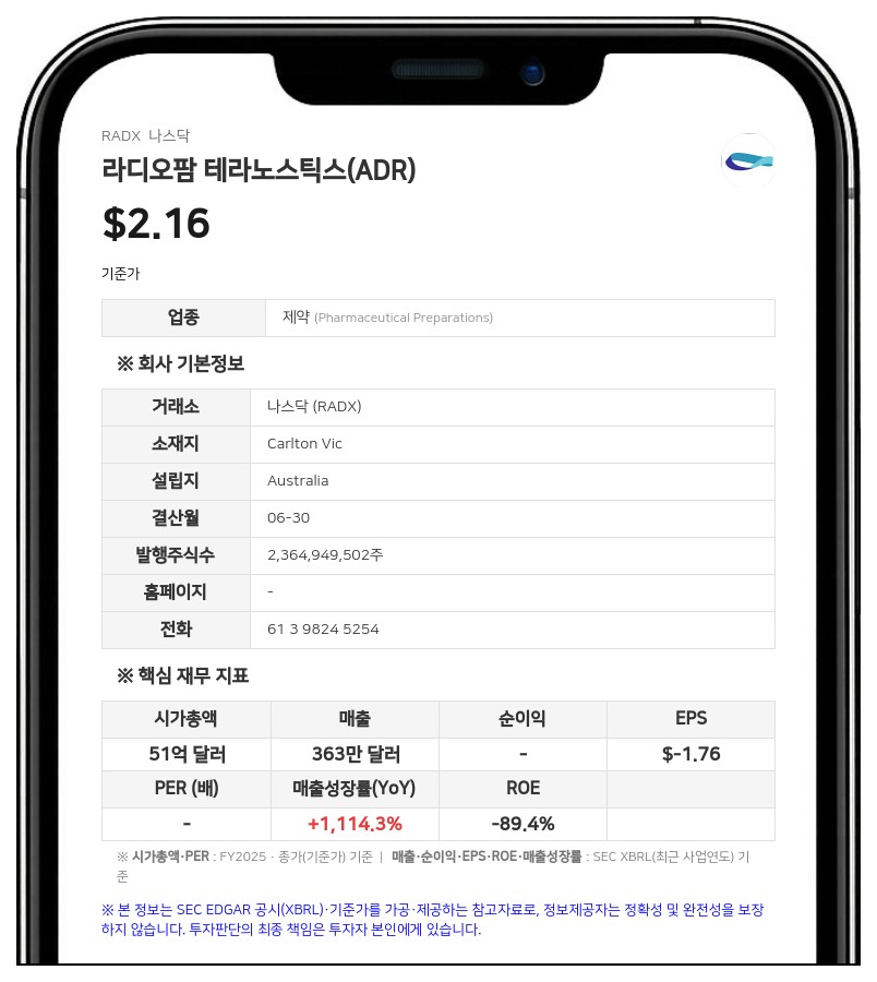 란테우스 홀딩스, 라디오팜 테라노스틱스 지분 20.9% 확보하며 주요 주주 등극