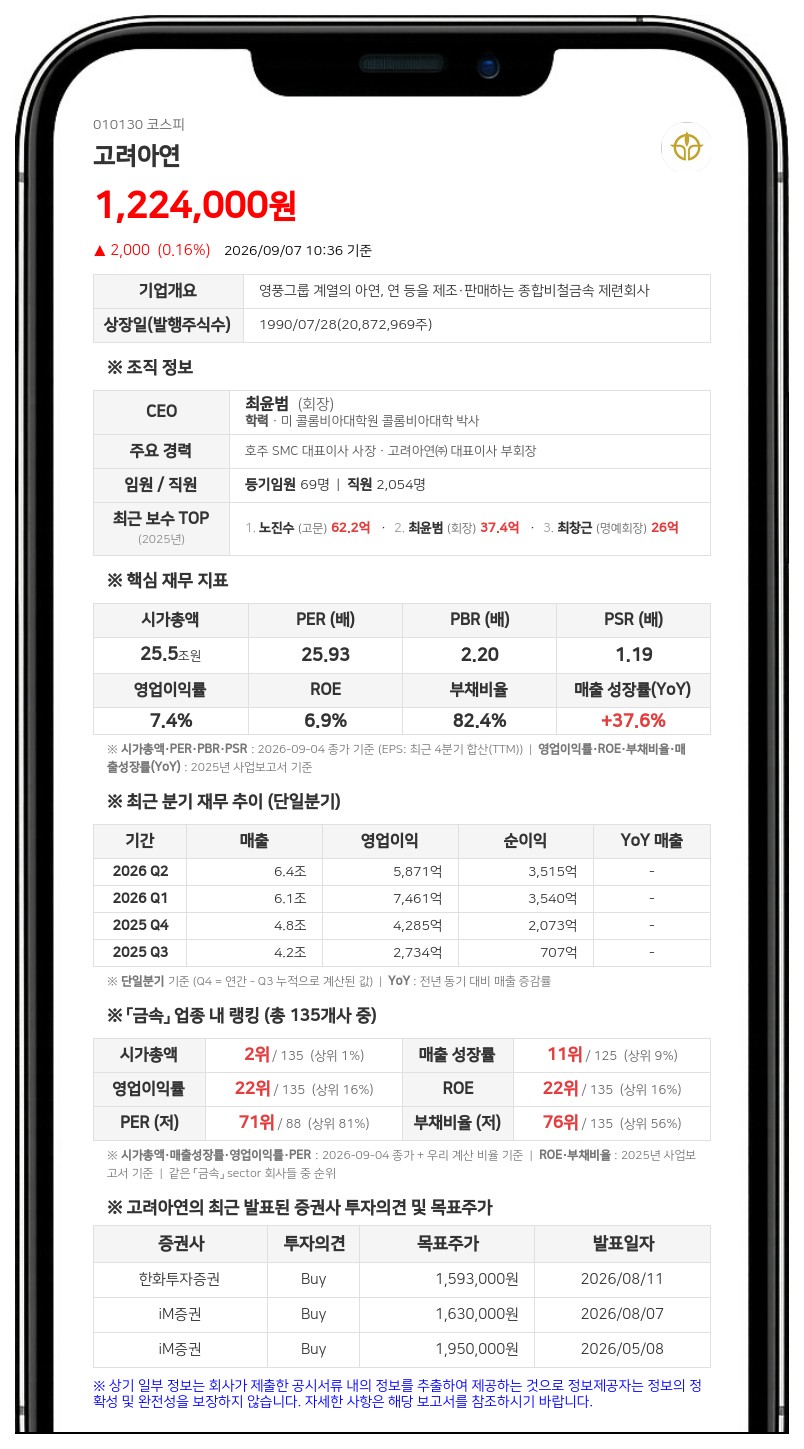 법원, 영풍의 고려아연 의결권행사금지 가처분 기각…피보전권리 소명 부족
