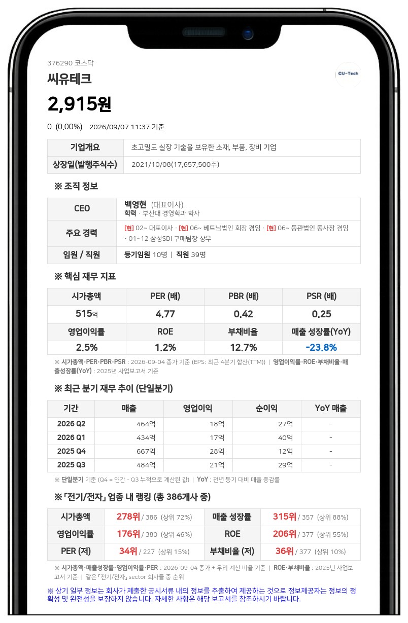 씨유테크, 10억 규모 자사주 취득 완료 후 신탁 해지... "주주가치 제고 위해 전량 소각"