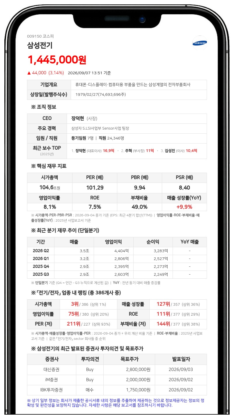 삼성전기, 삼성생명 특별계정 장내 매매로 최대주주 지분 미세 조정