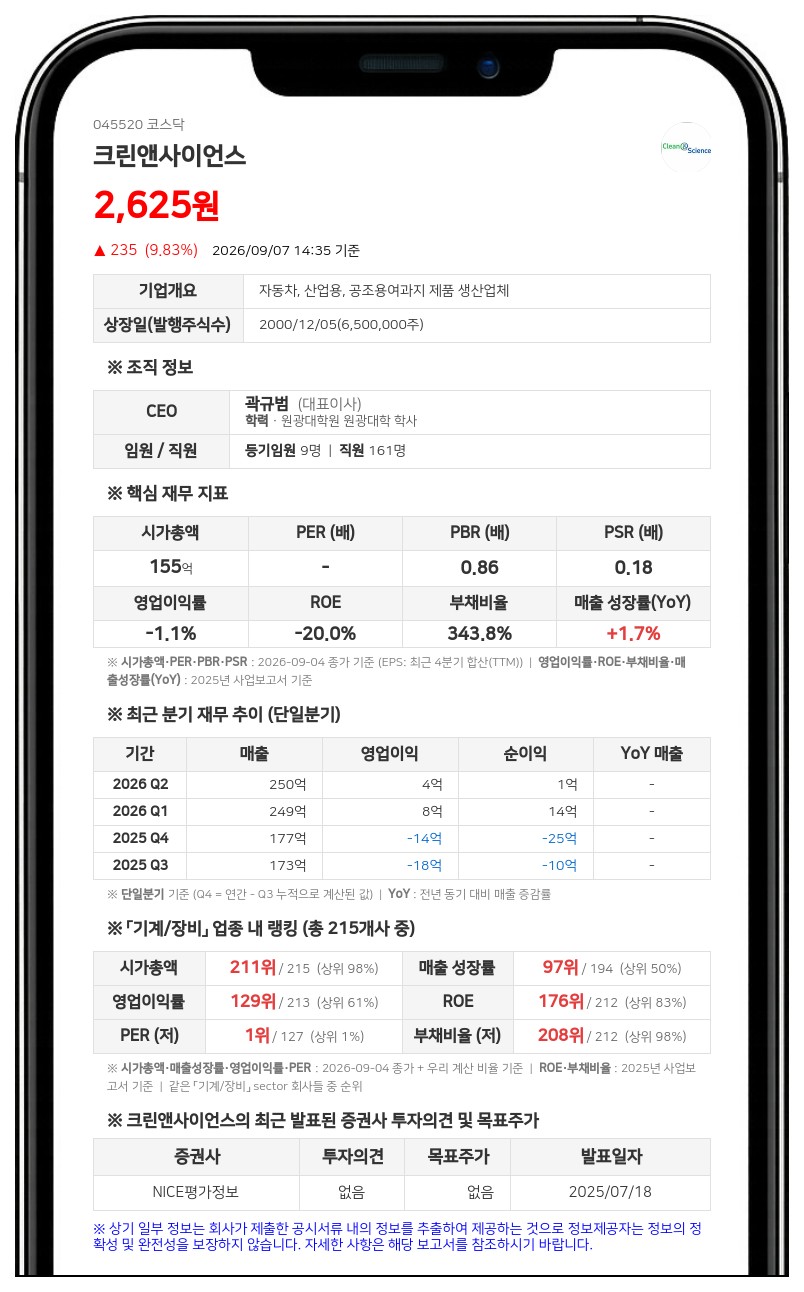 크린앤사이언스, 주가 안정 위해 5억원 규모 자사주 매입 나선다