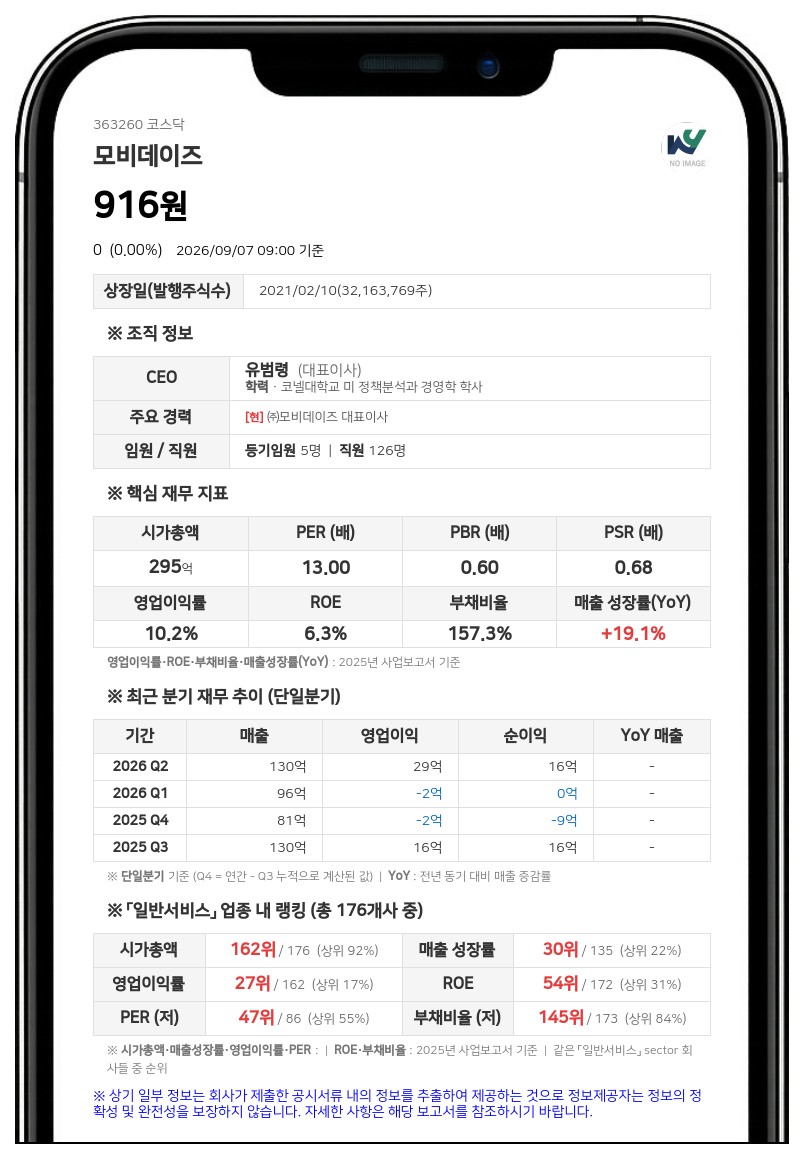 모비데이즈 거래정지 풀린다…8일 액면병합 주권 변경상장