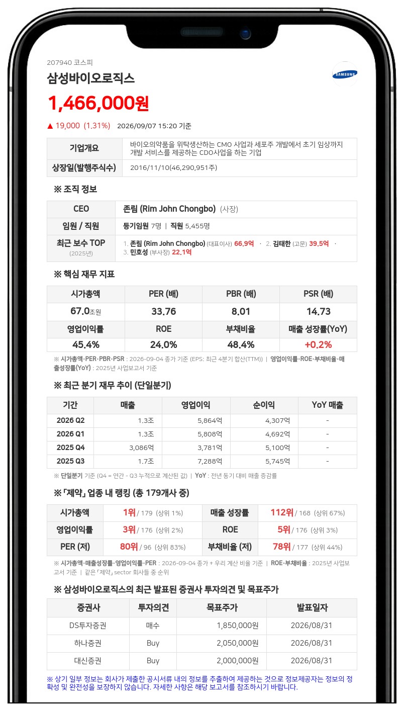 삼성바이오로직스, 삼성생명 특별계정 장내 매매로 최대주주 지분 3094주 소폭 변동