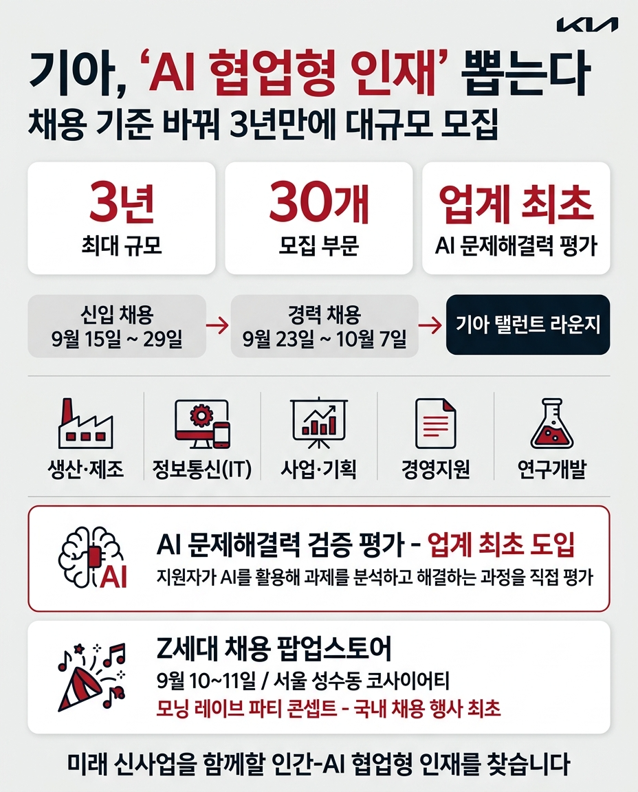 기아, ‘AI 협업형 인재’ 뽑는다