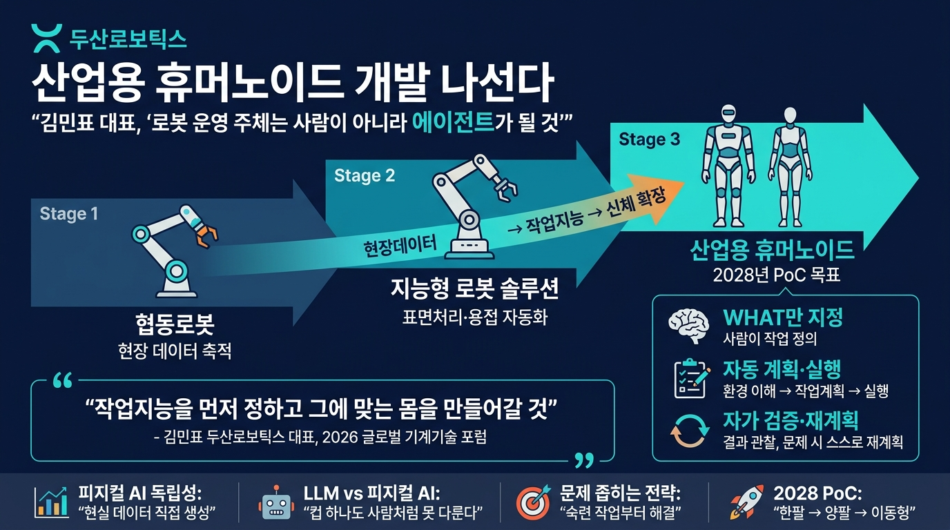 두산로보틱스, 산업용 휴머노이드 개발 나선다