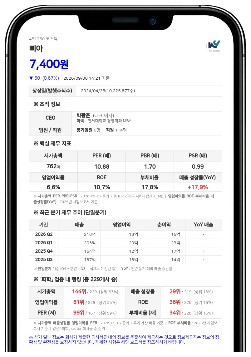 삐아, 30억 규모 자사주 신탁 해지... "취득 완료한 39만주 연내 소각"