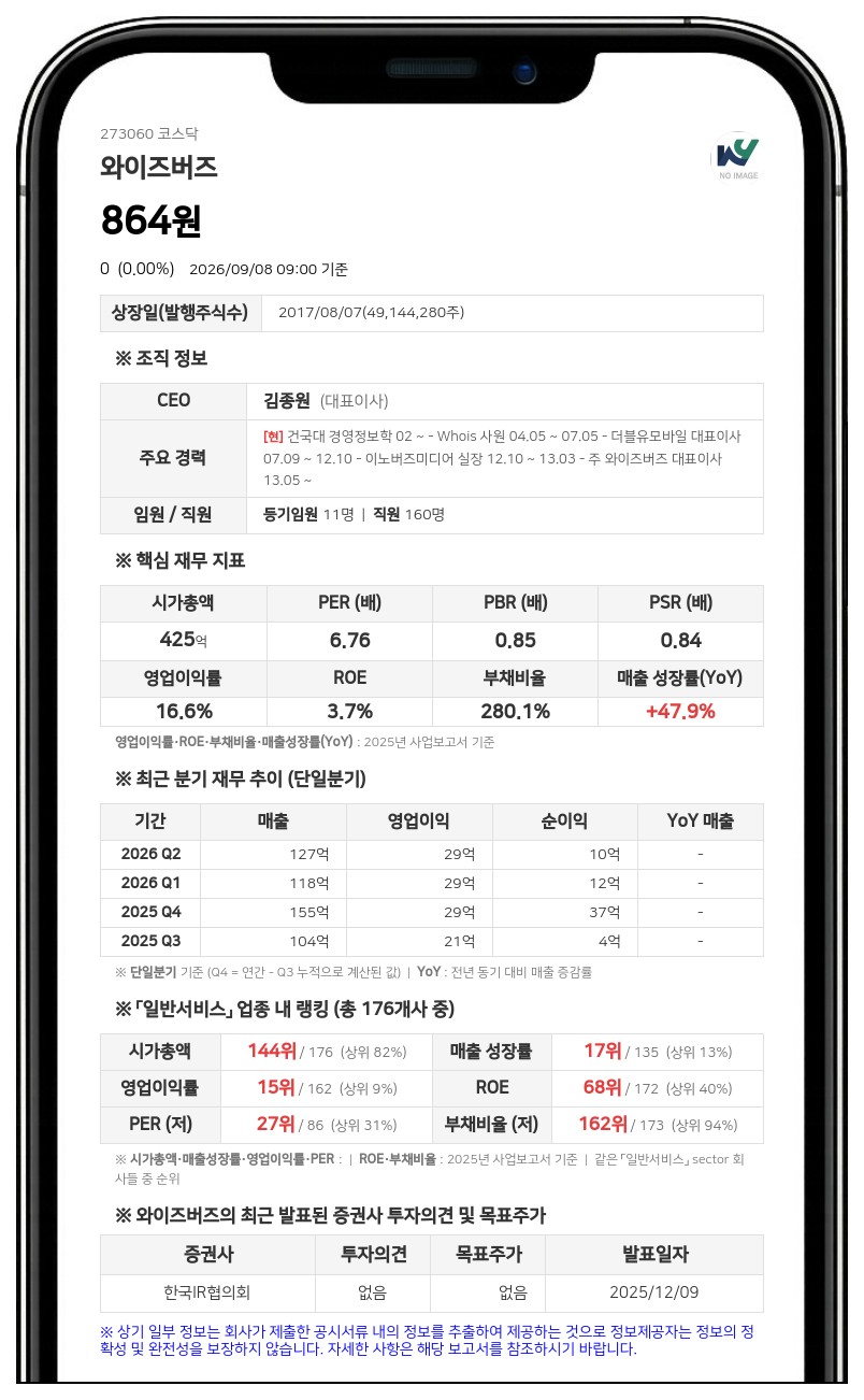 와이즈버즈 거래정지 풀린다... 액면병합 변경상장으로 9일 매매 재개
