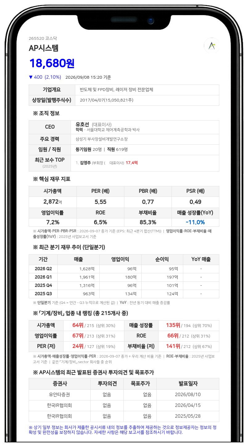 AP시스템, 30억 자기주식 신탁 계약 만료 해지... 취득한 12만여주 전량 소각 방침