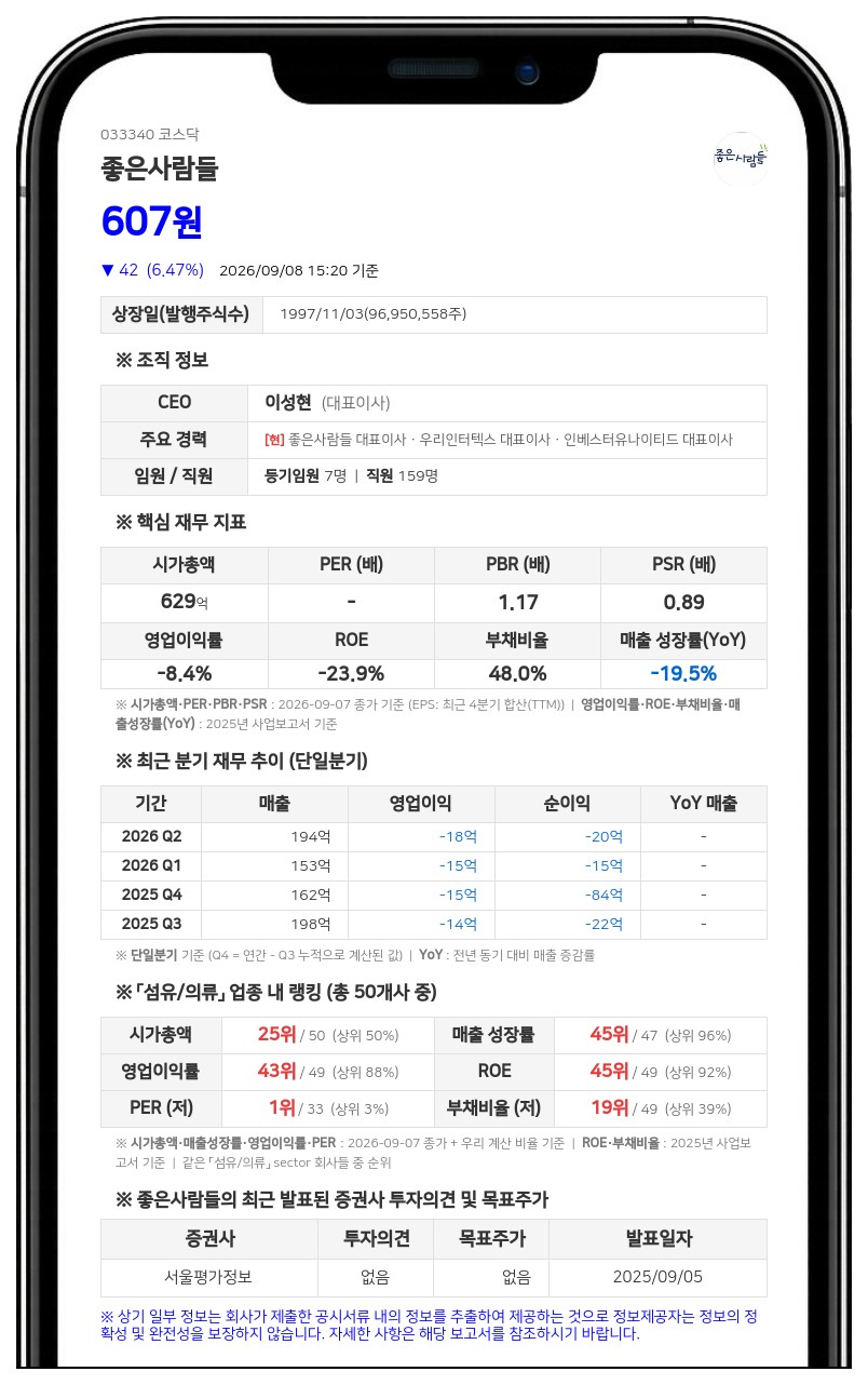 좋은사람들 보통주 거래 정지된다...자본감소로 11일부터 매매 불가