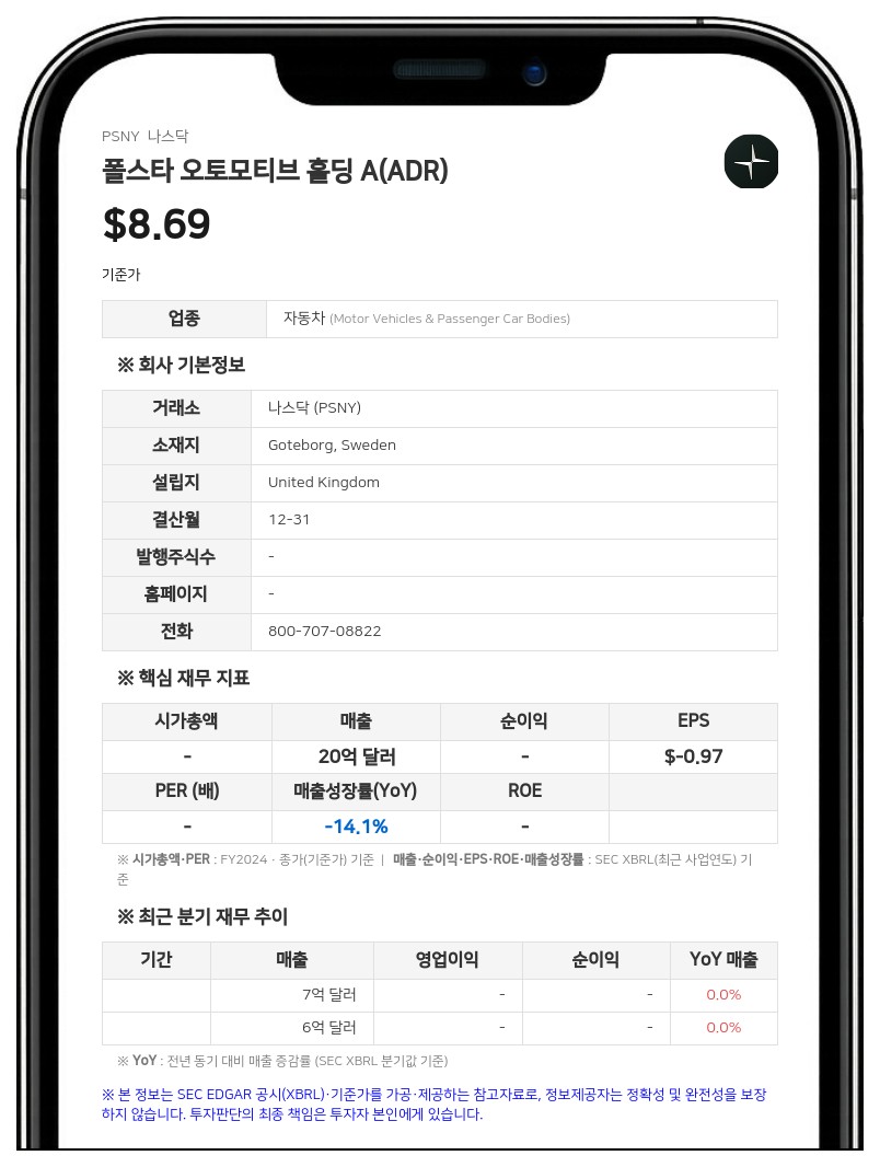 폴스타, 지리자동차 계열사로부터 4억 달러 규모 대출 계약 체결
